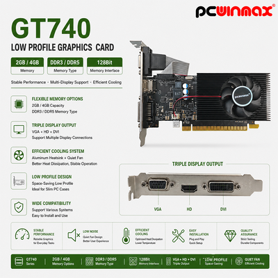 PCWINMAX GeForce GT 740 4GB GDDR3 128Bit Single Fan Gaming Graphics Card GPU với DVI HD VGA Low Profile Output